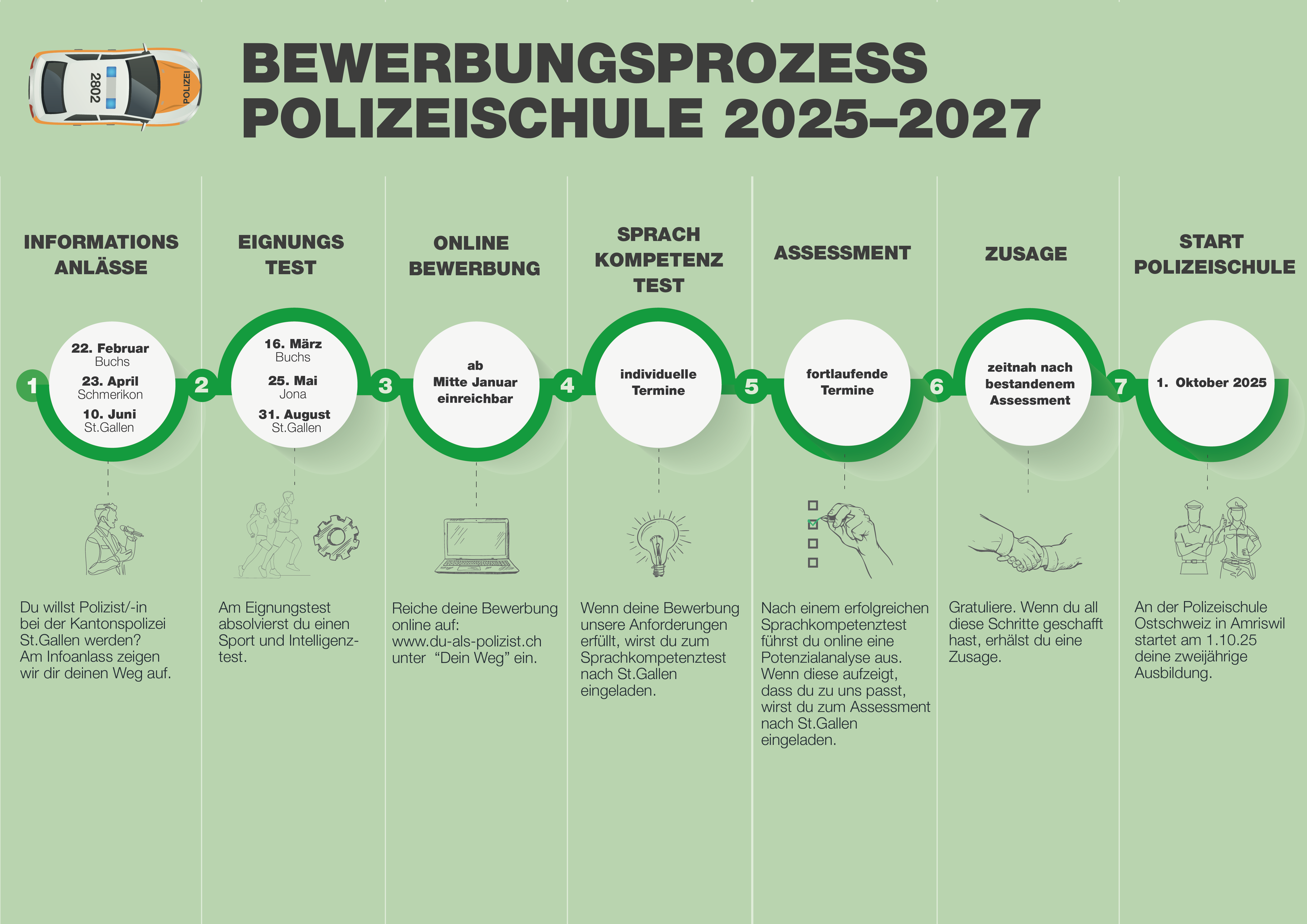 Bewerbungsprozess der Polizeischule 2025-2027 der Kantonspolizei St.Gallen